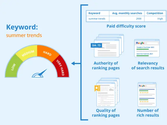 keywords insigths