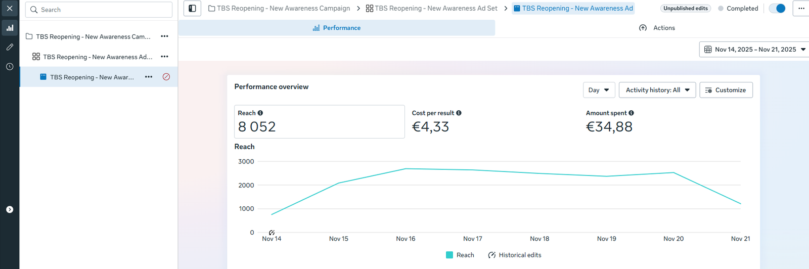 Meta Ads Performance